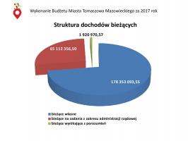 Radni jednogłośni w sprawie absolutorium dla prezydenta Marcina Witko